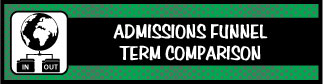 Admissions Funnel Term Comparision