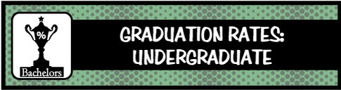 Graduation Rates: Undergraduate