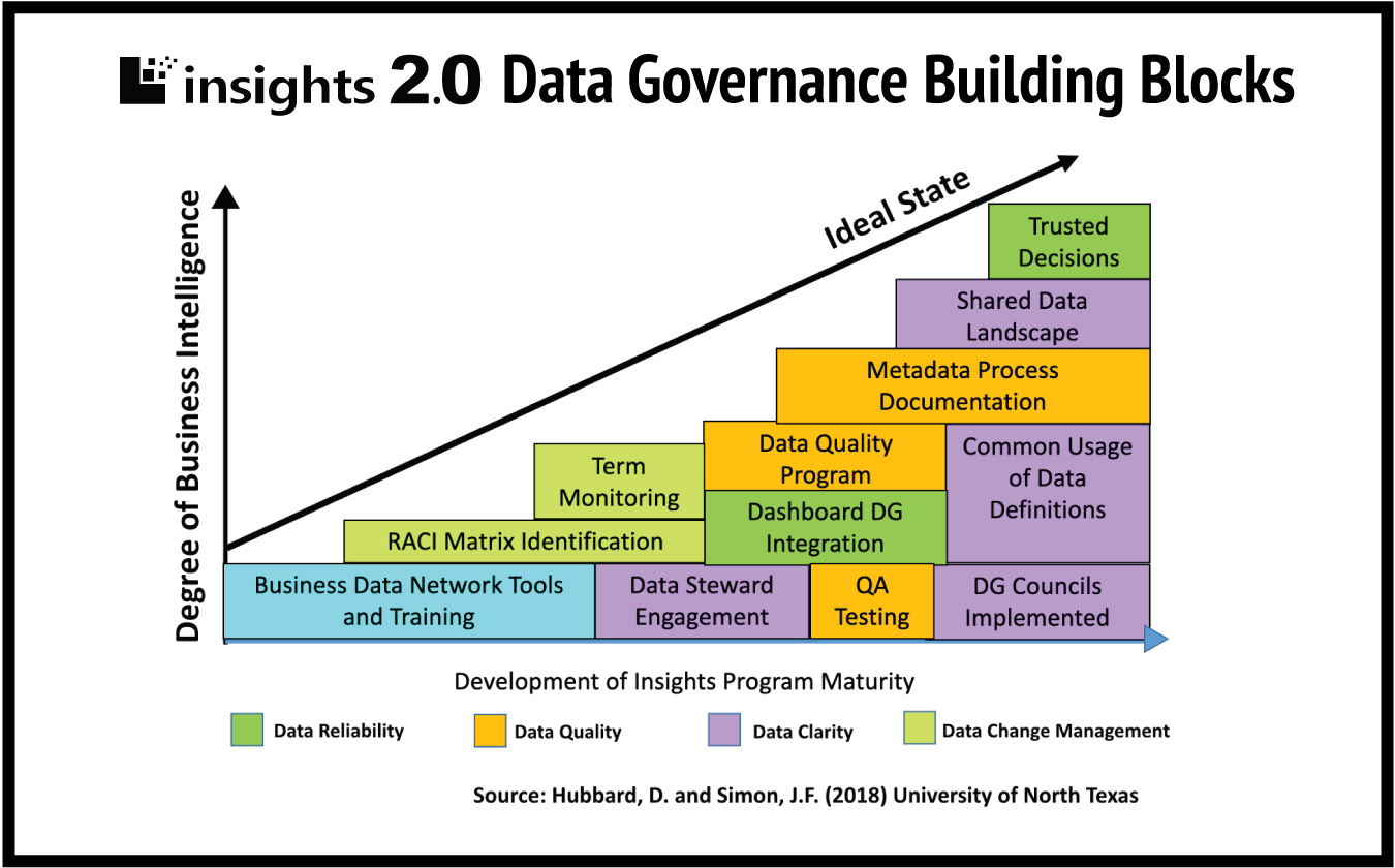 dg building blocks graph