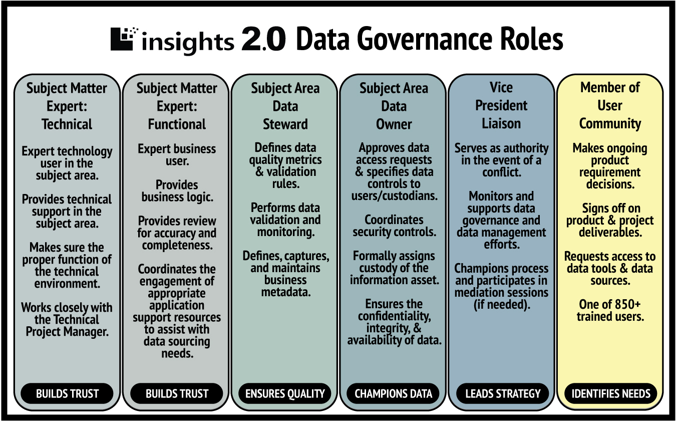 data gov roles graph