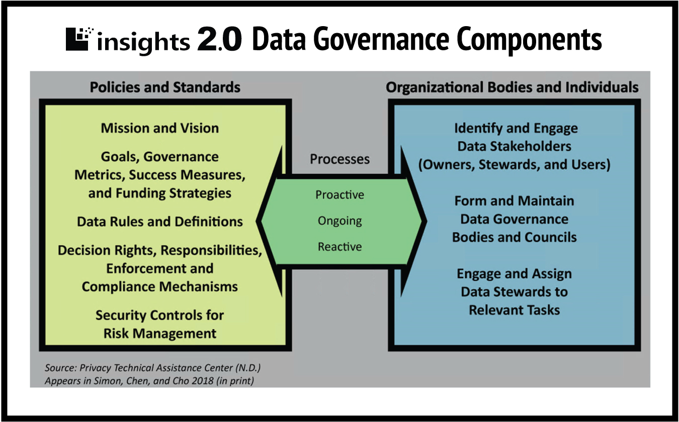 2.0 data gov components graph