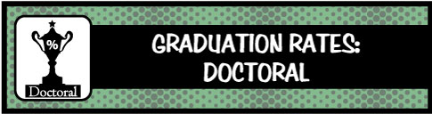 Graduation Rates: Doctoral