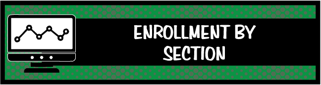 Enrollment by Section