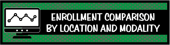 Enrollment Comparison by Location and Modality