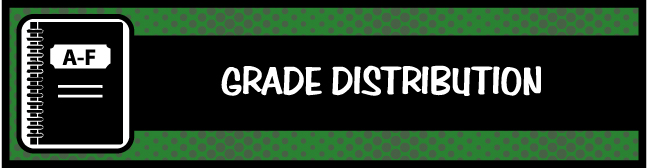 Grade Distribution