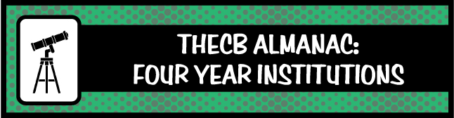 THECB Almanac: 4 Year Institution