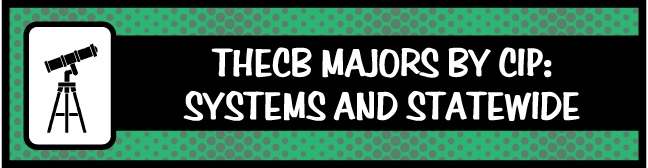 THECB Majors by CIP: Systems and Statewide